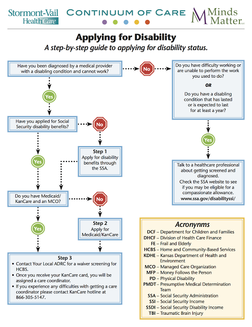 Guide to Applying for Disabilty